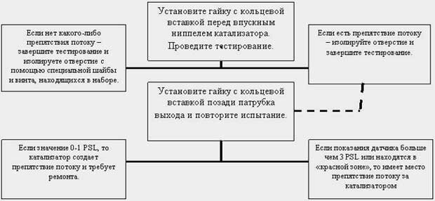 ������������ ������� �������